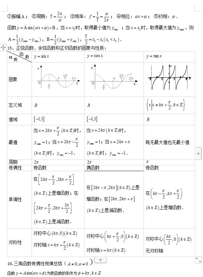 高中数学必修四三角函数知识总结,数学必修4三角函数