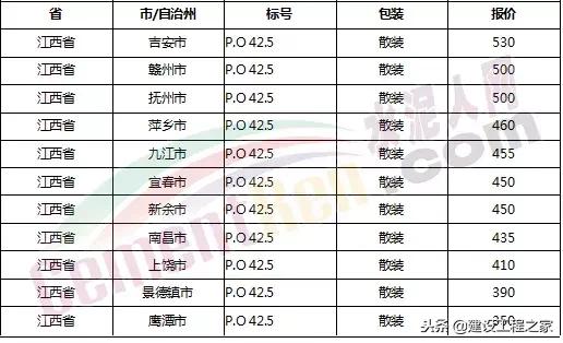 水泥价格是上涨还是跌,全国水泥价格涨最新消息