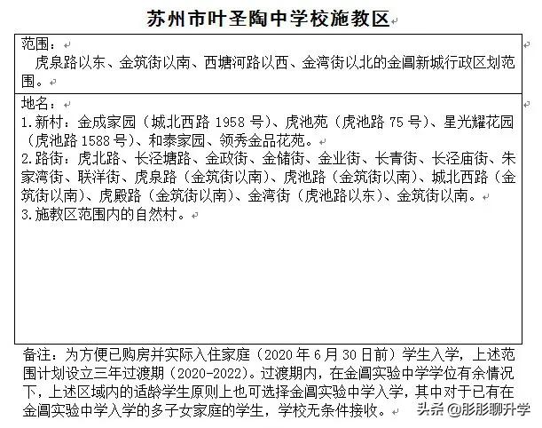 苏州相城区初中施教区,苏州中学施教区划分