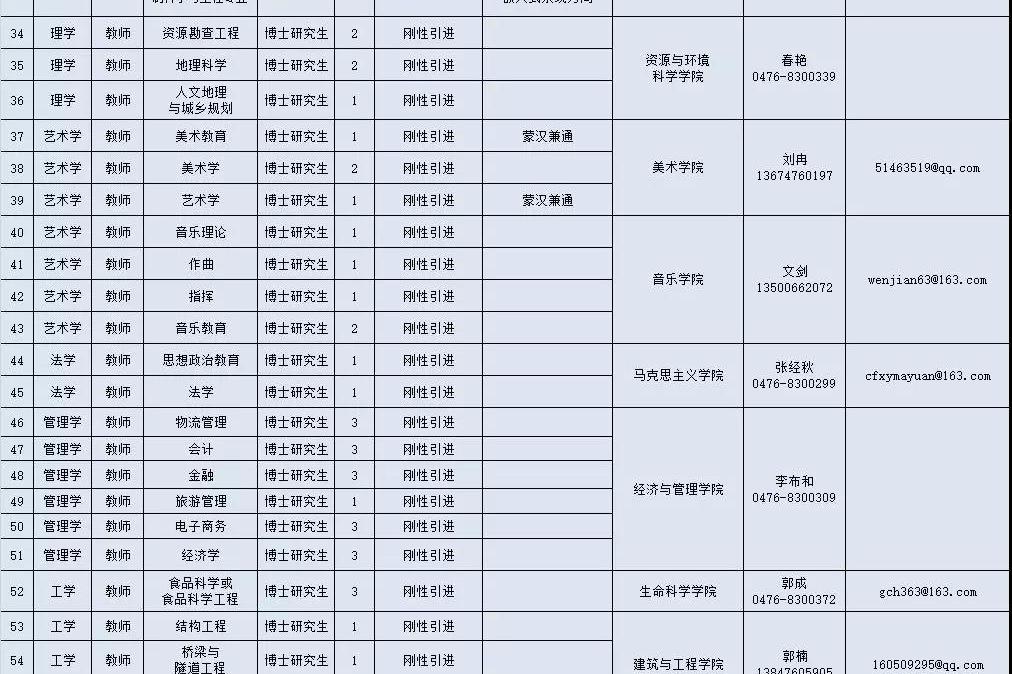 2019赤峰学院招聘教师公告,赤峰学院2023年教师招聘简章