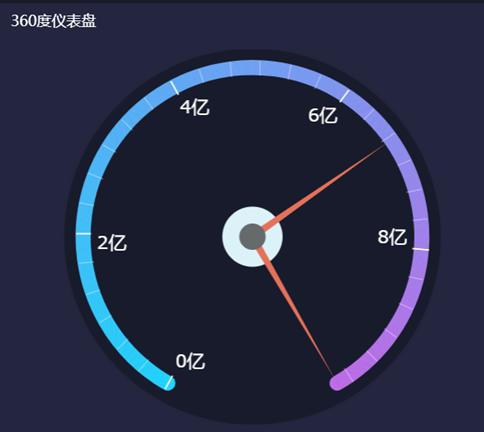 年终kpi工作总结,年终kpi总结分析