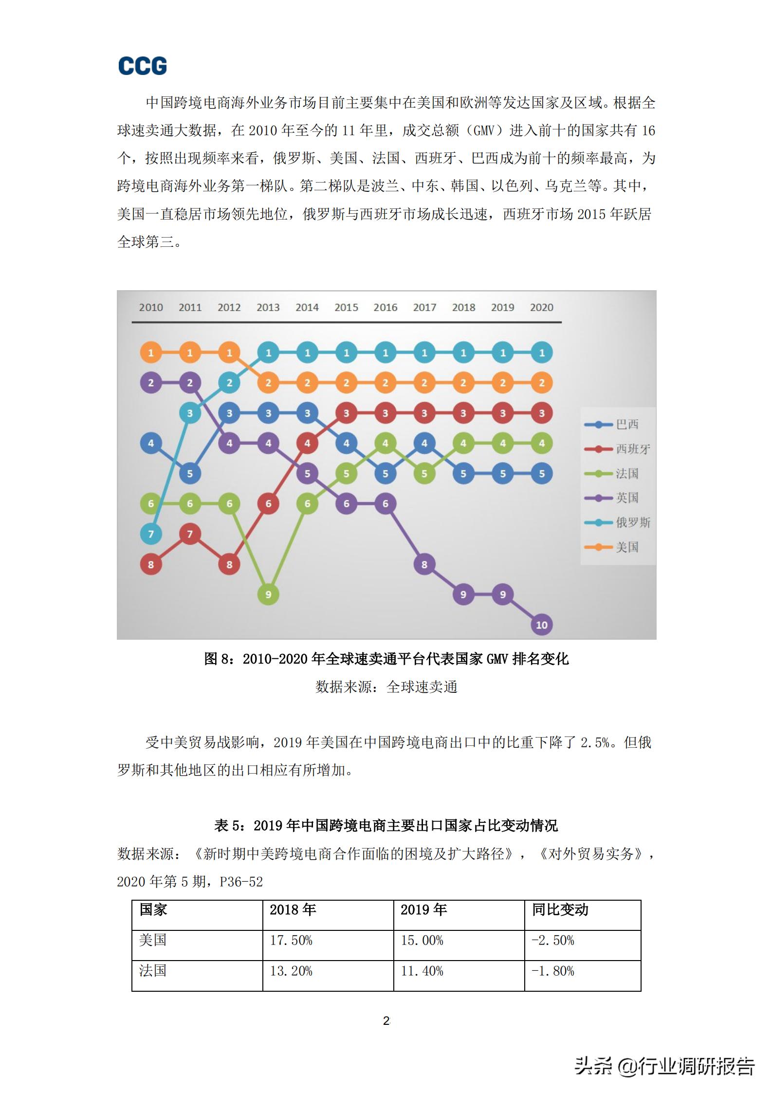 跨境电商b2c的发展,b2c跨境电商深度报告