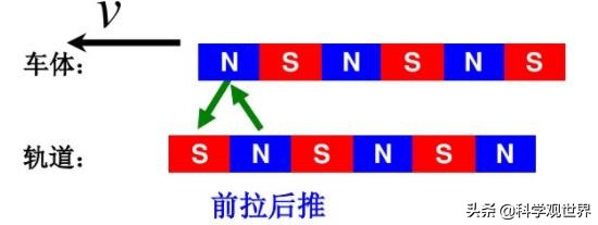 制造磁悬浮列车的原理更全面准确,高铁动车磁悬浮列车轻轨的区别