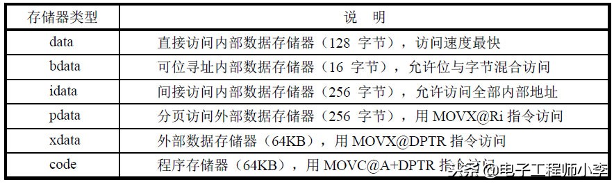 单片机c语言入门自学免费视频,单片机c语言程序设计基础