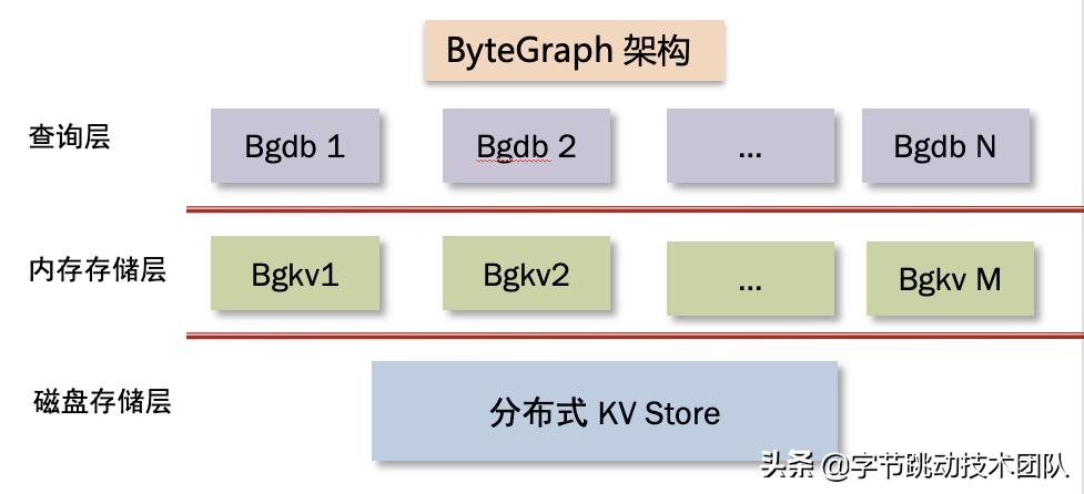 字节跳动数据分析方法,字节跳动设计解析