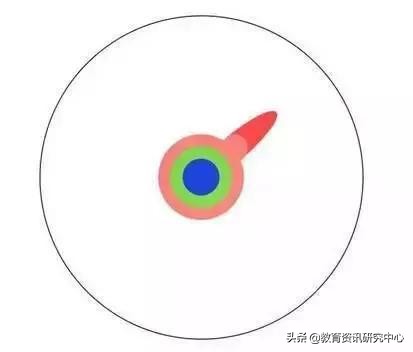 大专本科硕士博士工作环境对比,本科硕士和博士到底有什么区别