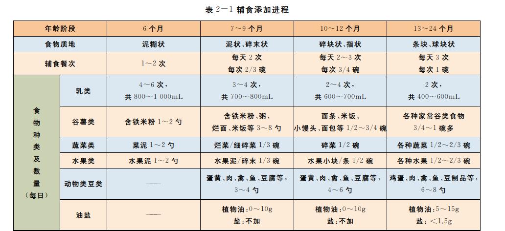 什么季节给孩子补锌最合适,给小孩补钙补锌有必要吗