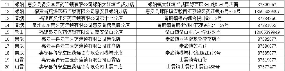 现在哪里可以预约购买口罩,福建市民去哪里买口罩