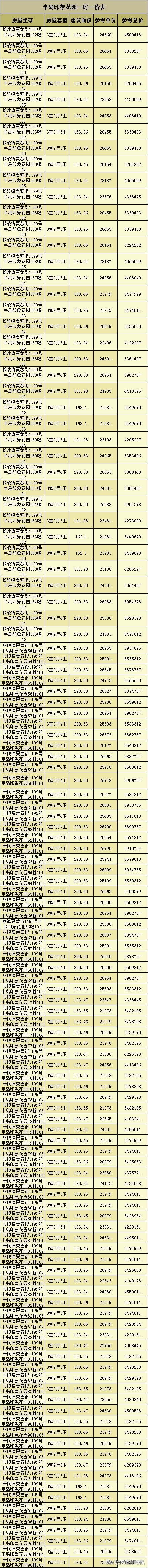 苏州湾在售楼盘房价,苏州湾别墅新楼盘有哪些