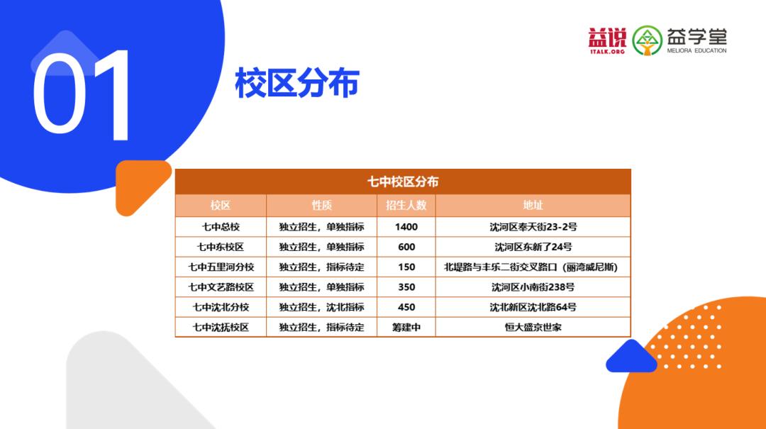 沈阳七中东和育源中学哪个好,沈阳七中和育才哪个好