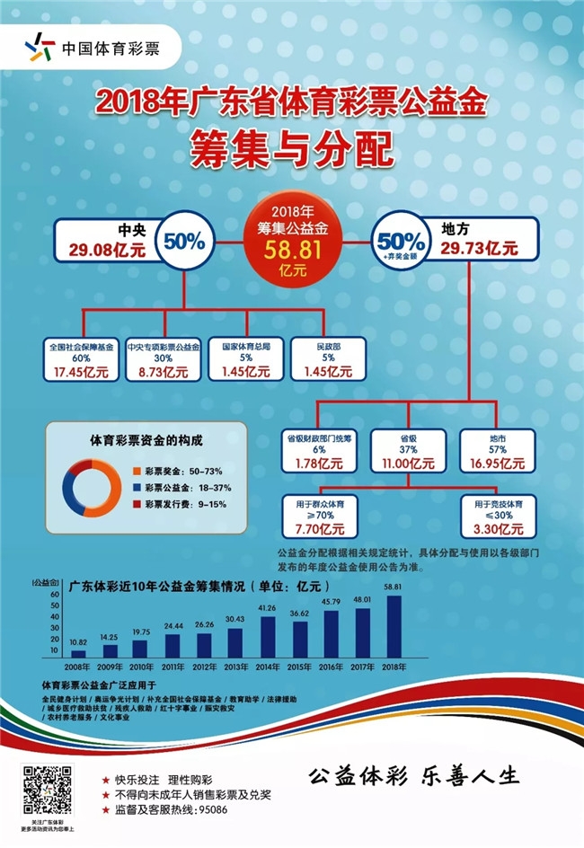 广东体彩站销售点,体彩中心慰问员工
