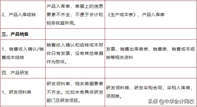 华为会计凭证表,华为的会计核算