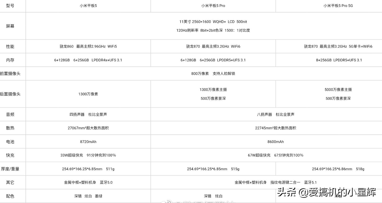 22娆緄padpro浣撻獙,2022娆緄padpro12.9娣卞害浣撻獙娴嬭瘎