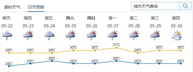 深圳将迎大到暴雨天气,深圳天气雨水降温原因