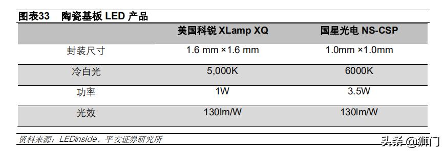 电子陶瓷材料与器件前景,电子产品国产化替代