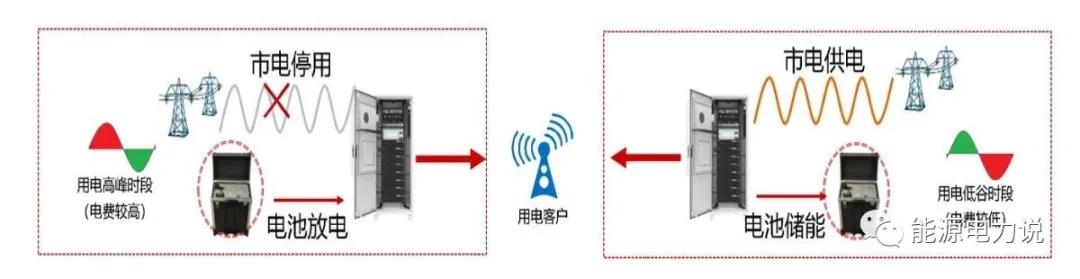 2020年业绩增长384.5%的铁塔能源，是家怎样的公司？
