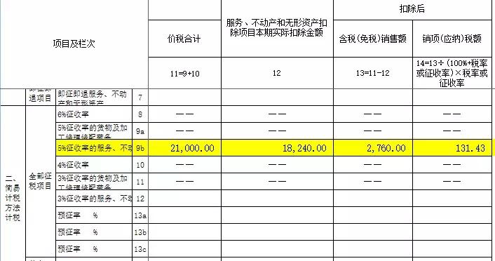 差额征税的申报表如何填写,老会计教你标准网上报税流程