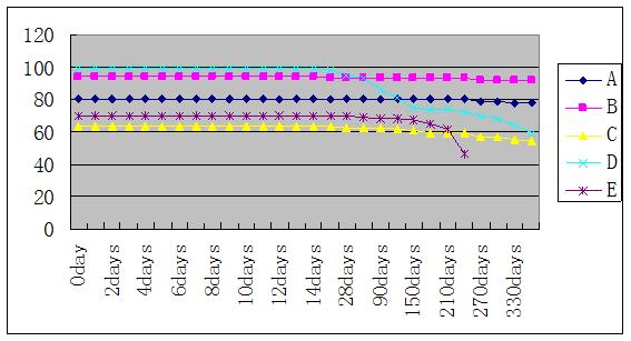 环氧树脂对硅胶的影响,环氧树脂对玻璃钢有影响吗