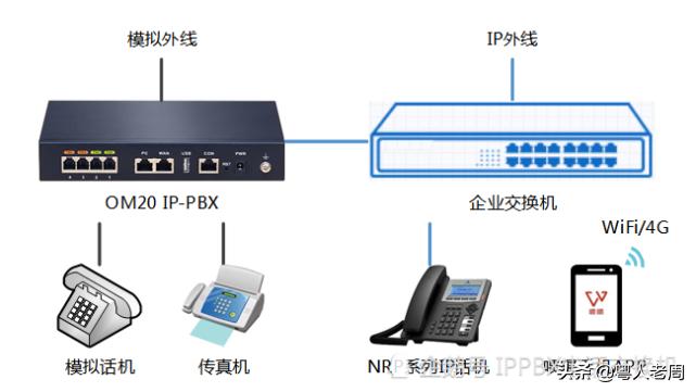 企业内部电话无线电话,企业内部无线电话分机