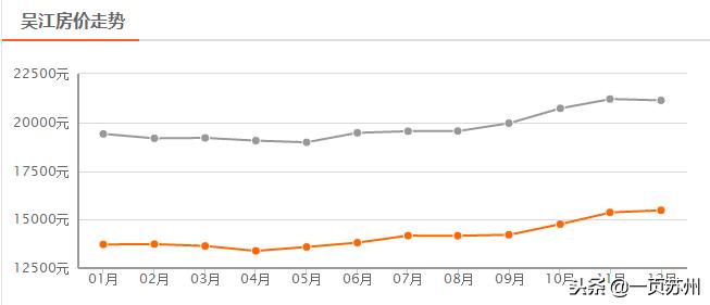伟业优橙家最新视频,伟业优橙家值得购买吗