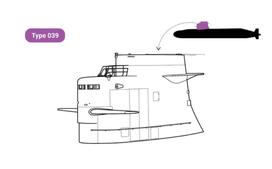 漫谈潜艇指挥塔,潜艇为什么要有指挥塔