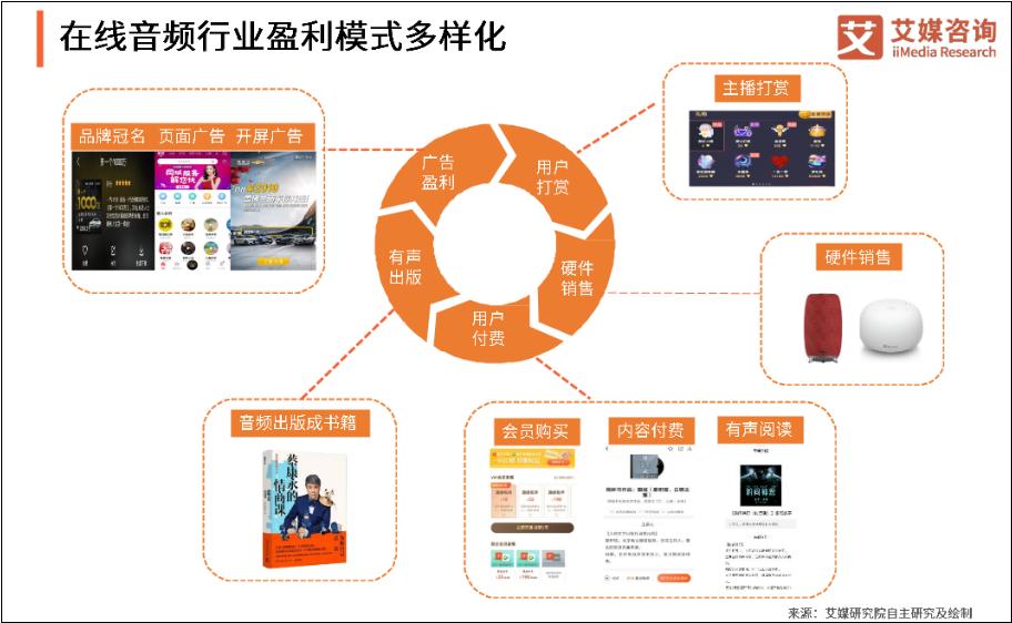 音频主播如何挣钱,如何靠声音直播挣钱
