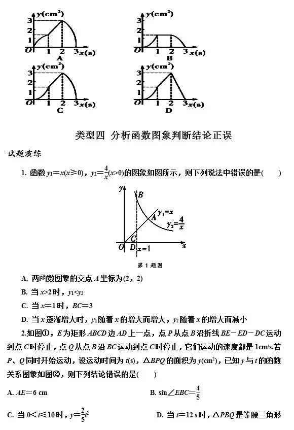 数学六大函数及图像初中,初中数学函数图像讲解