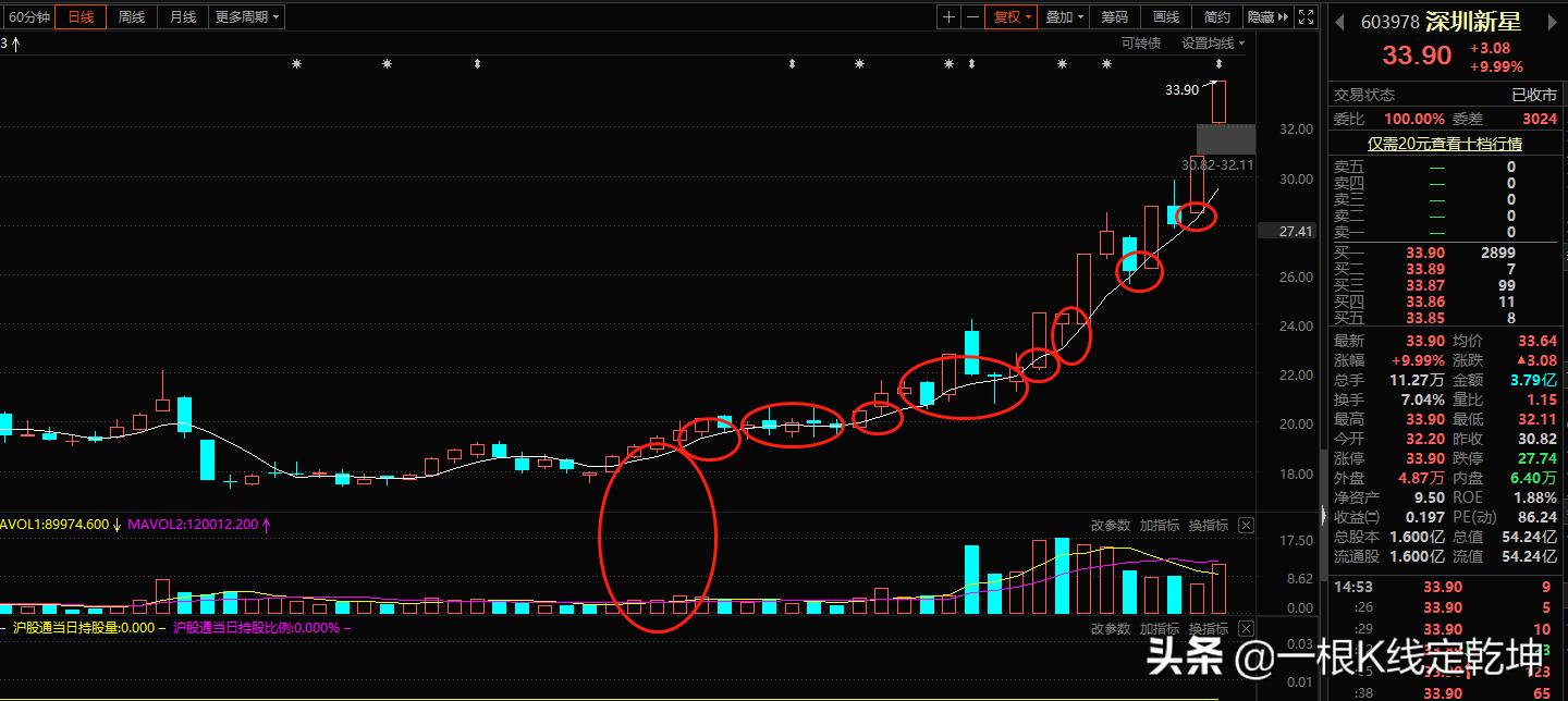 股票买卖技巧最佳方法视频讲解,快速分析股票买卖点