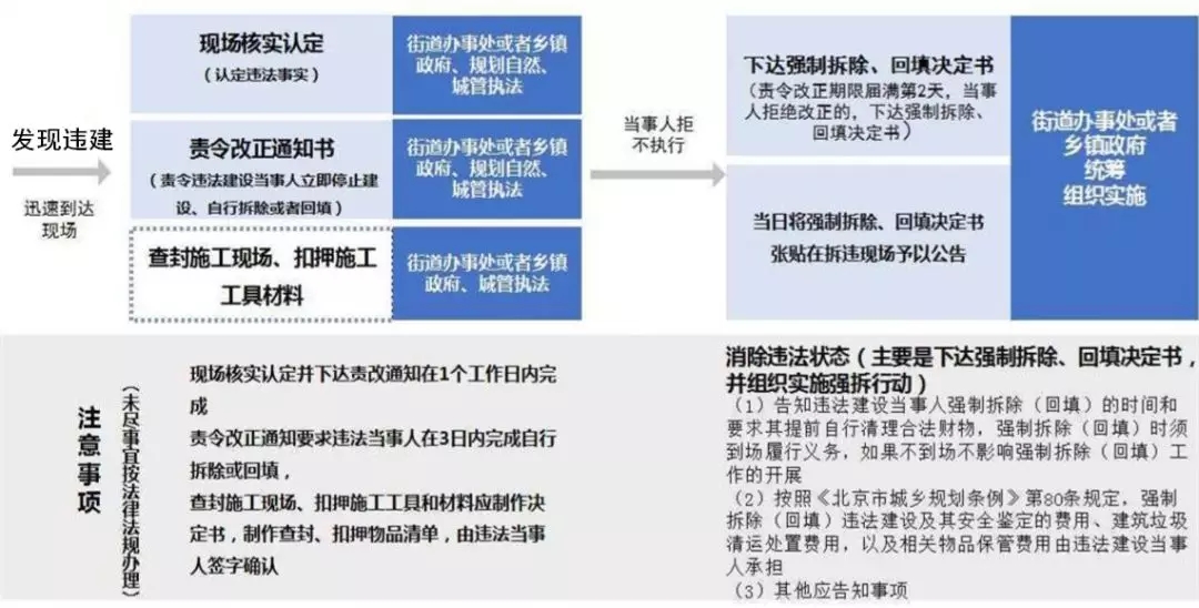 最新小产权房拆除消息,小产权房遇到拆迁怎么处理