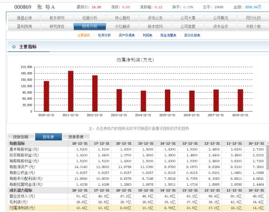 东方的波尔多 120年的张裕投资价值何在？
