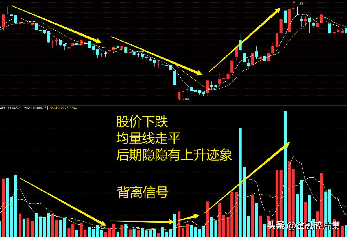 成交量深度分析,成交量分析方法视频