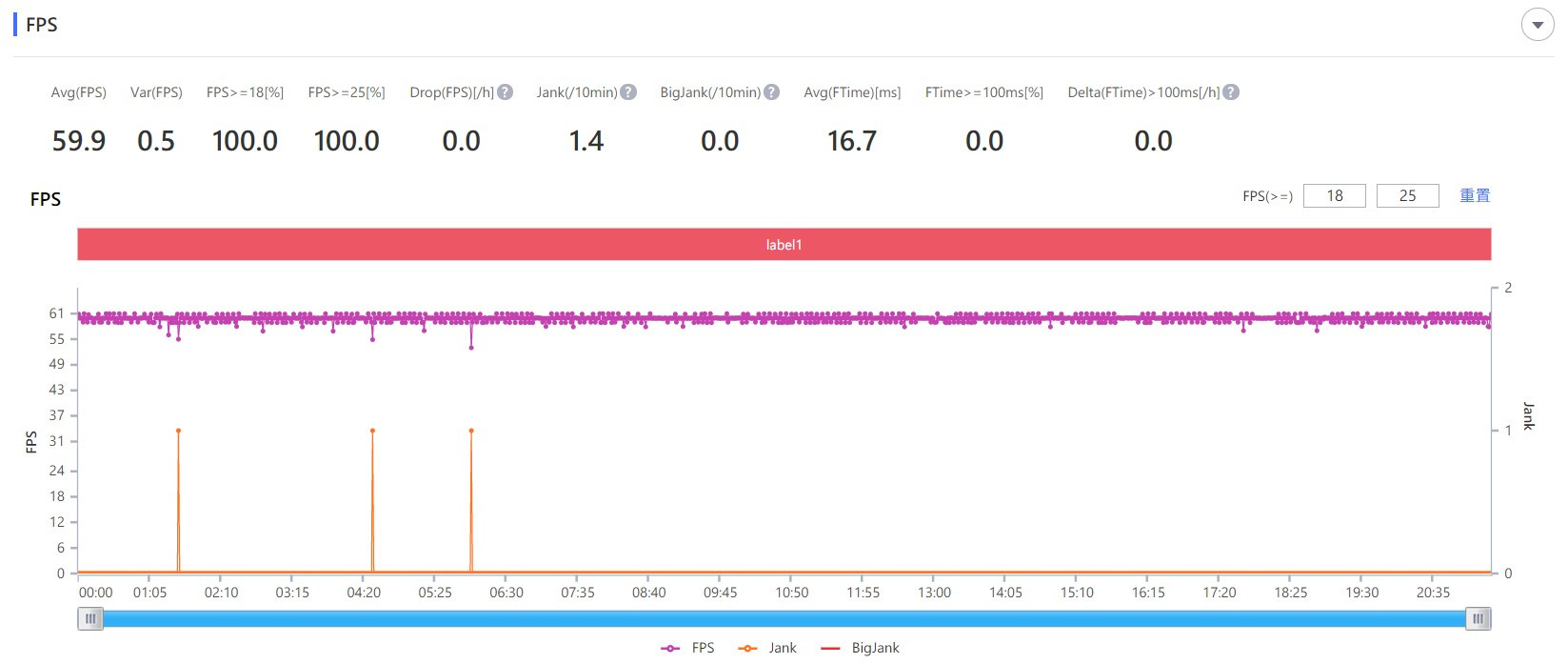 小米11全系列横评,小米11全系列测评
