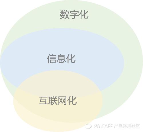 企业数字化与工业互联网转型,信息化数字化转型在企业中的作用