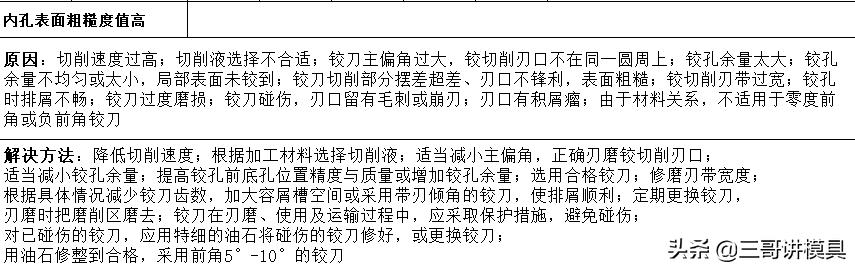 加工中心钻深孔如何保证孔不偏,6mm深孔加工的100种方法