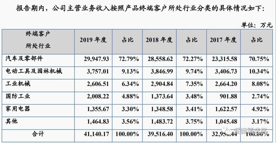 苏轴股份滚针轴承价格,滚针轴承龙头企业