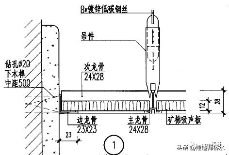 矿棉吸声板墙面施工方法,吸声板吊顶施工工艺标准流程