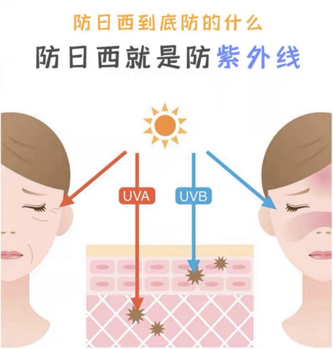 防晒买贵的真的不如买对的！这4款百元以下防晒霜，清爽不油腻