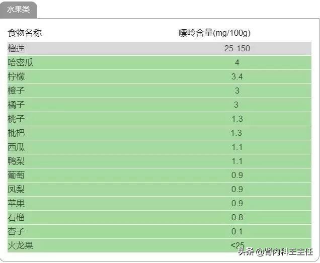 痛风禁止吃什么嘌呤食物,痛风忌口食物嘌呤一览表