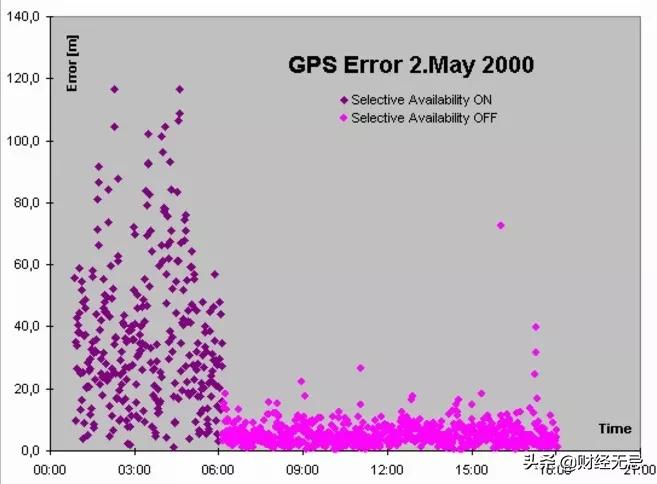 北斗卫星为什么没有北斗导航,北斗往事结局