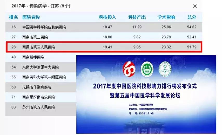 南通三院感染病诊治“联姻”复旦大学附属华山医院又结硕果