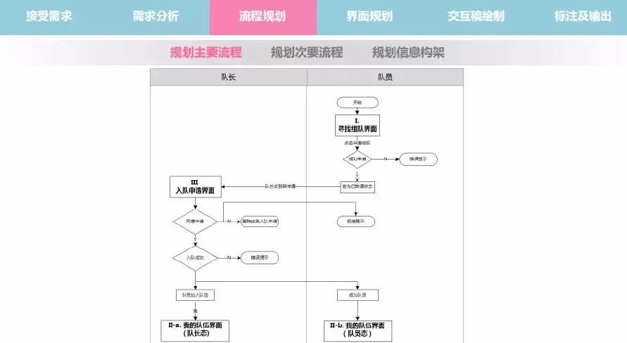 想要提升用户体验？先了解游戏交互设计这5个要素