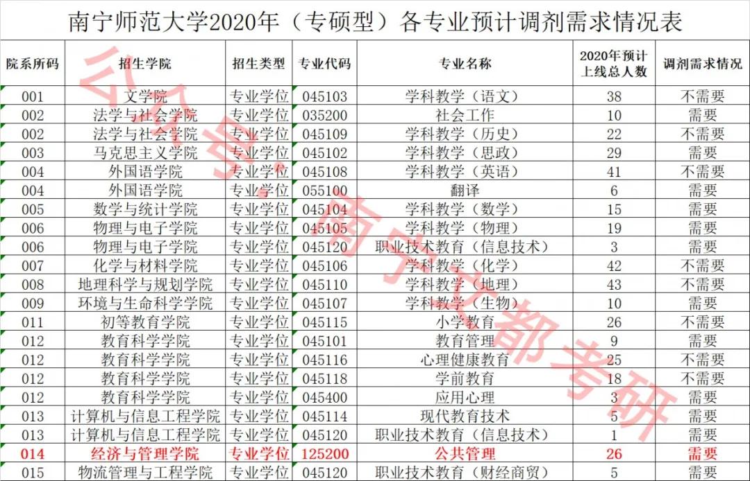 在职全日制公共管理硕士报考条件,公共管理在职研究生和教育专硕