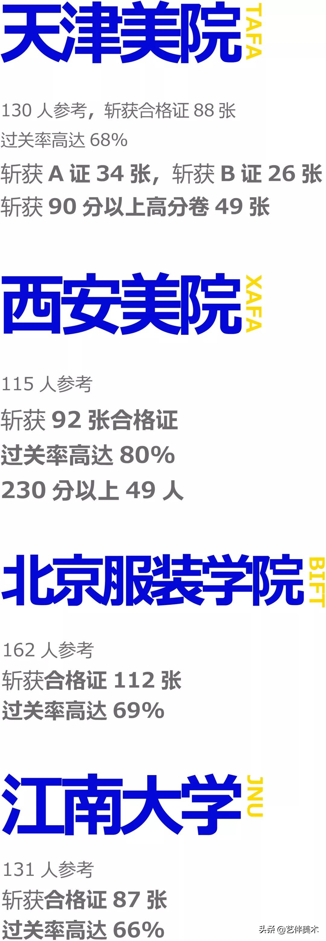 水木源画室北京有不过统考的吗,北京水木源画室大兴