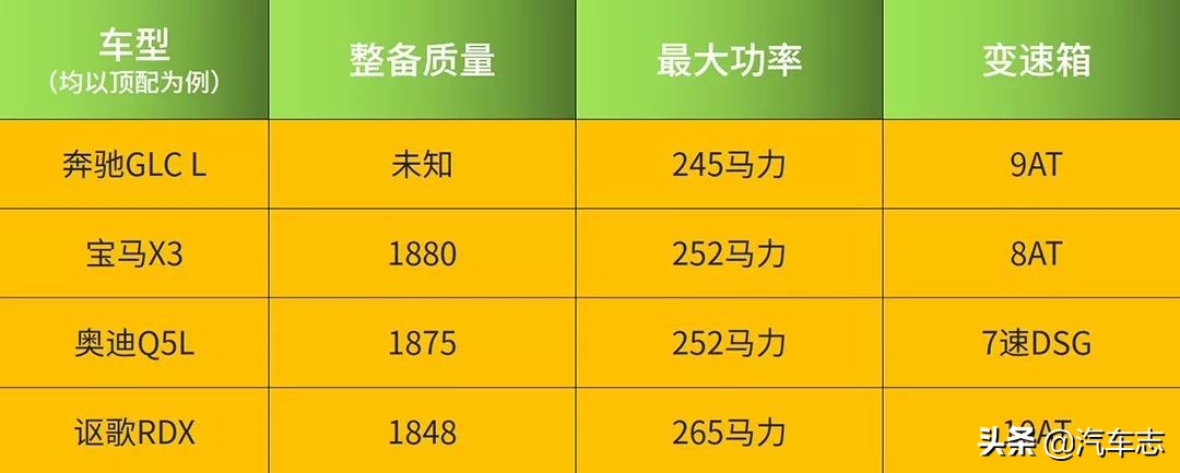 讴歌rdx四驱和两驱驾驶上的区别,讴歌rdx深度解析