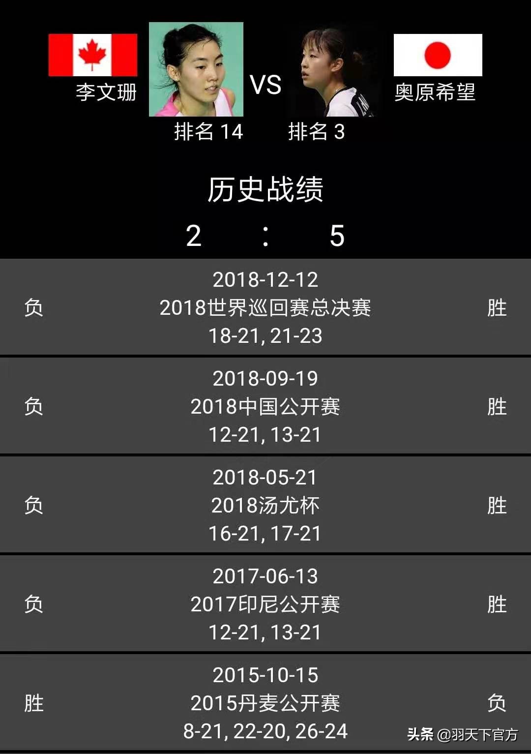 2021陈雨菲决赛对山口茜,陈雨菲对山口茜总战绩