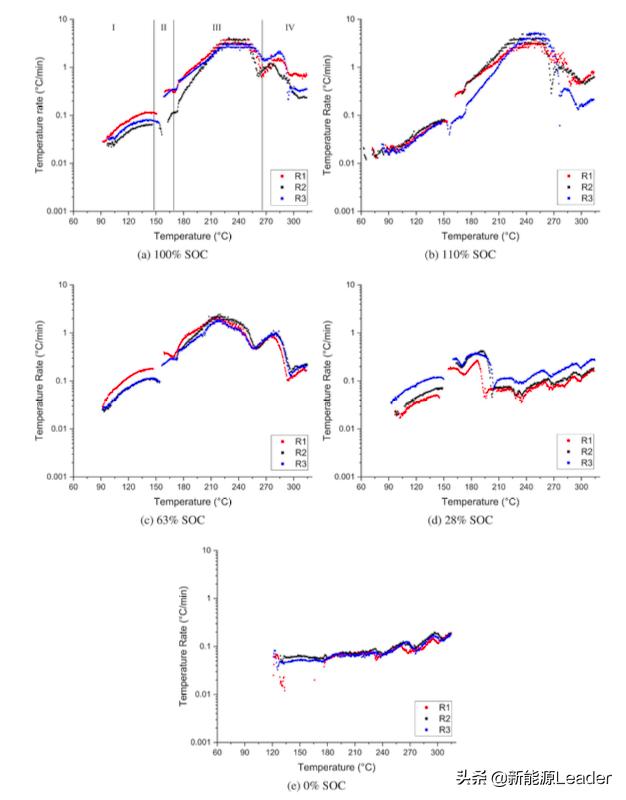 磷酸铁锂电池热失控产生的气体,磷酸铁锂电池热失控实验