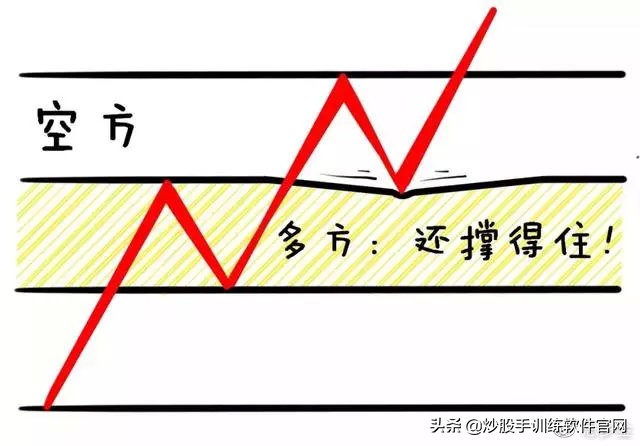 180日均线战法视频讲解,短线30分钟波段战法