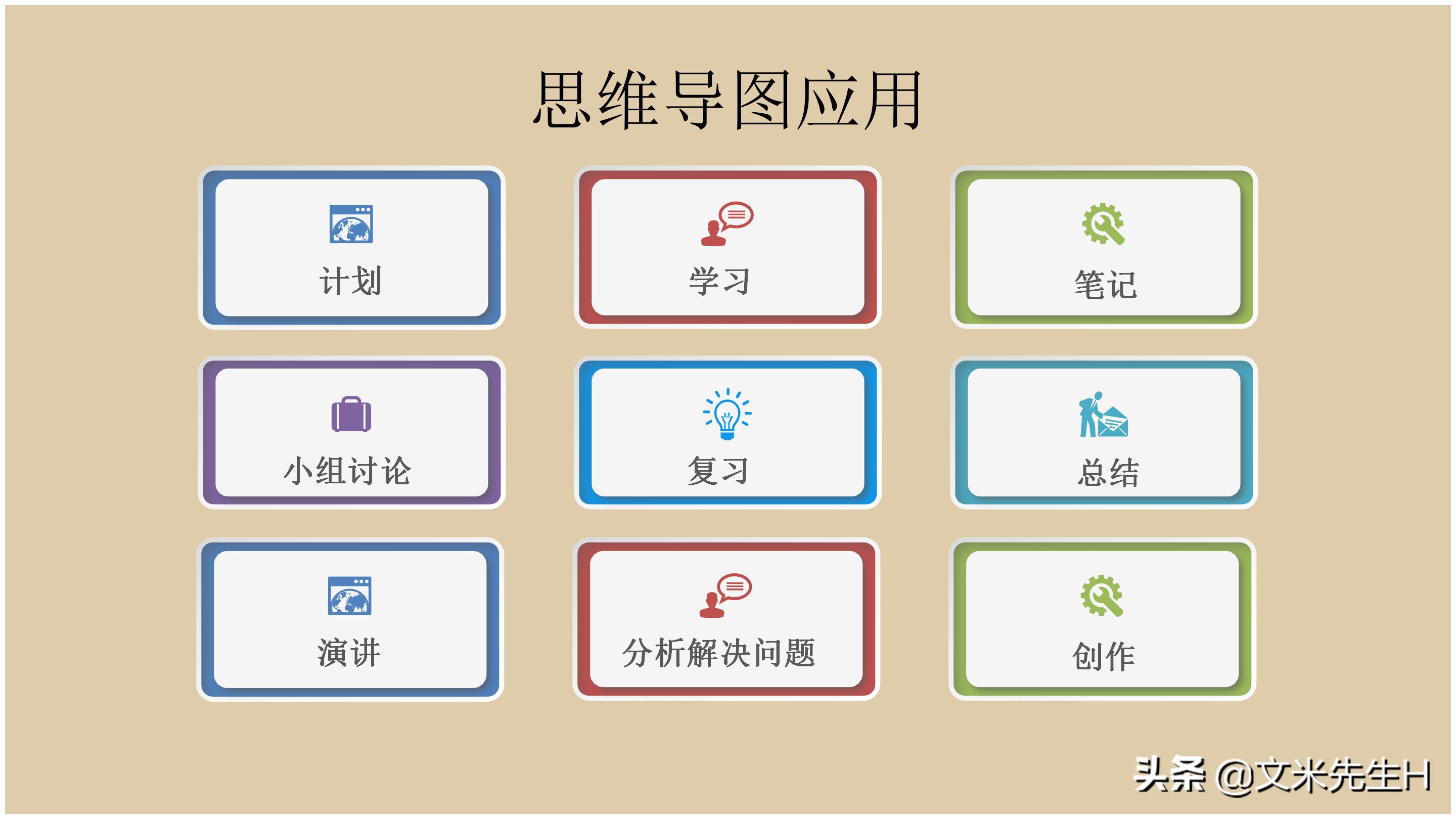 思维导图全套免费阅读,思维导图6课