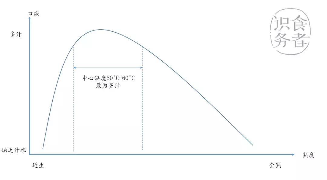 牛排一看就废怎么办,牛排一烤就碎了