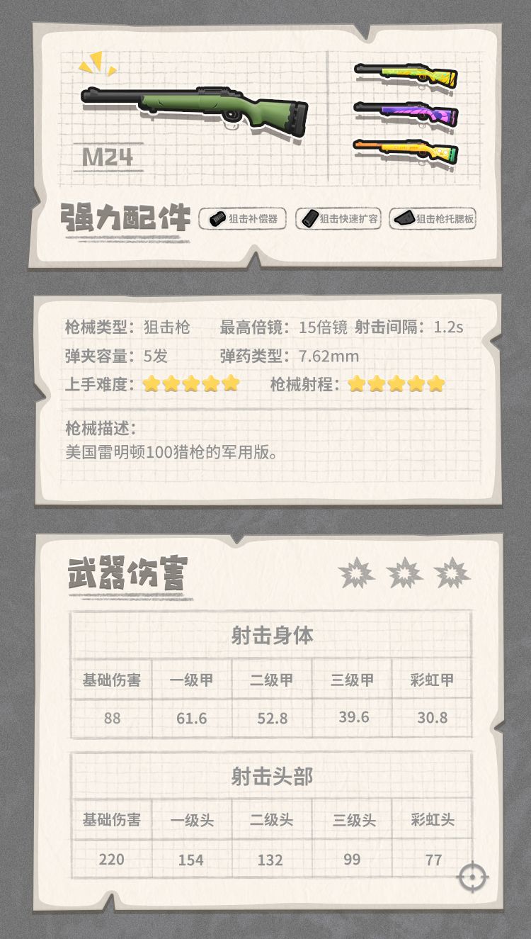 香肠派对里的全能装备有什么用,香肠派对怎么装备枪械皮肤